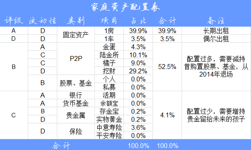 资产管理公司的最新排名与行业观察