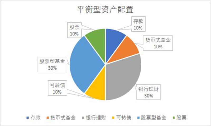 资产管理公司在市场风云变幻中的角色与使命