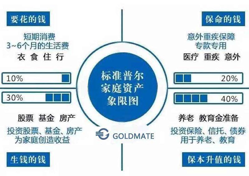 资产管理行业风云：聚焦排名前十